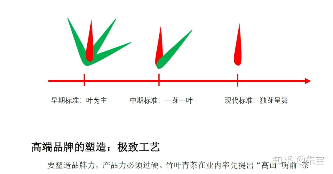 2025年中国茶叶顶级品牌市场营销策略与竞争格局趋势洞察报告 绿茶红茶白茶乌龙茶普洱茶等 - 知乎