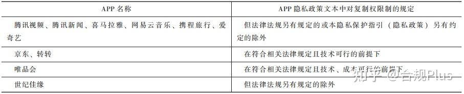 郭小伟 | 个人信息复制权的实践检视与理论完善——基于52个APP复制权行使实验的考察 - 知乎