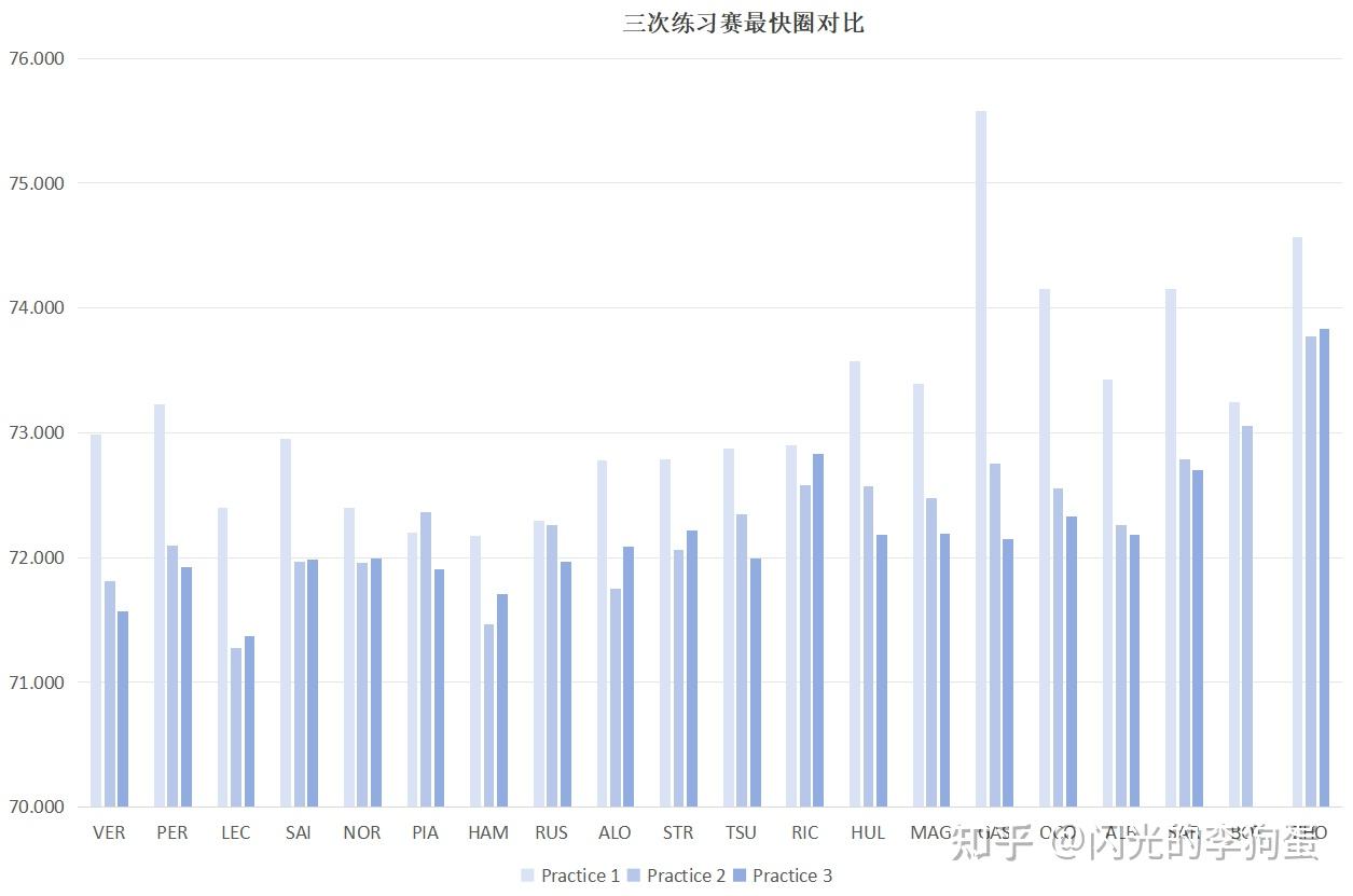 2024 F1摩纳哥大奖赛圈速数据分析 - 知乎