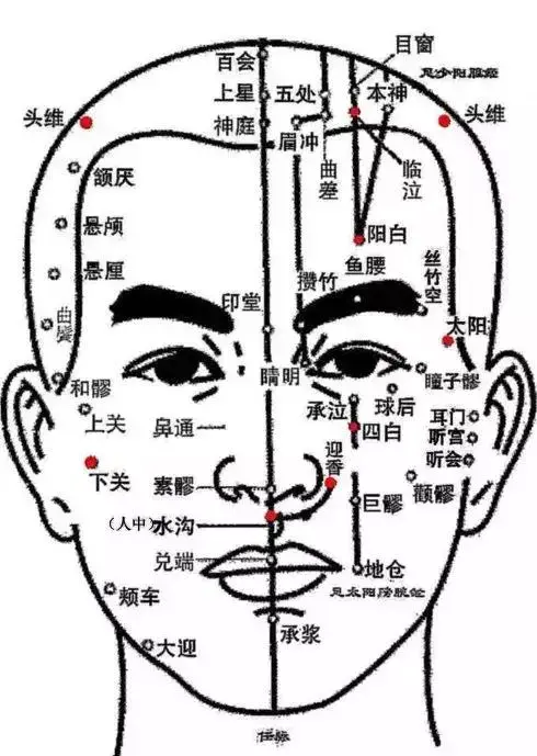 实用版比吃药还管用的34个穴位