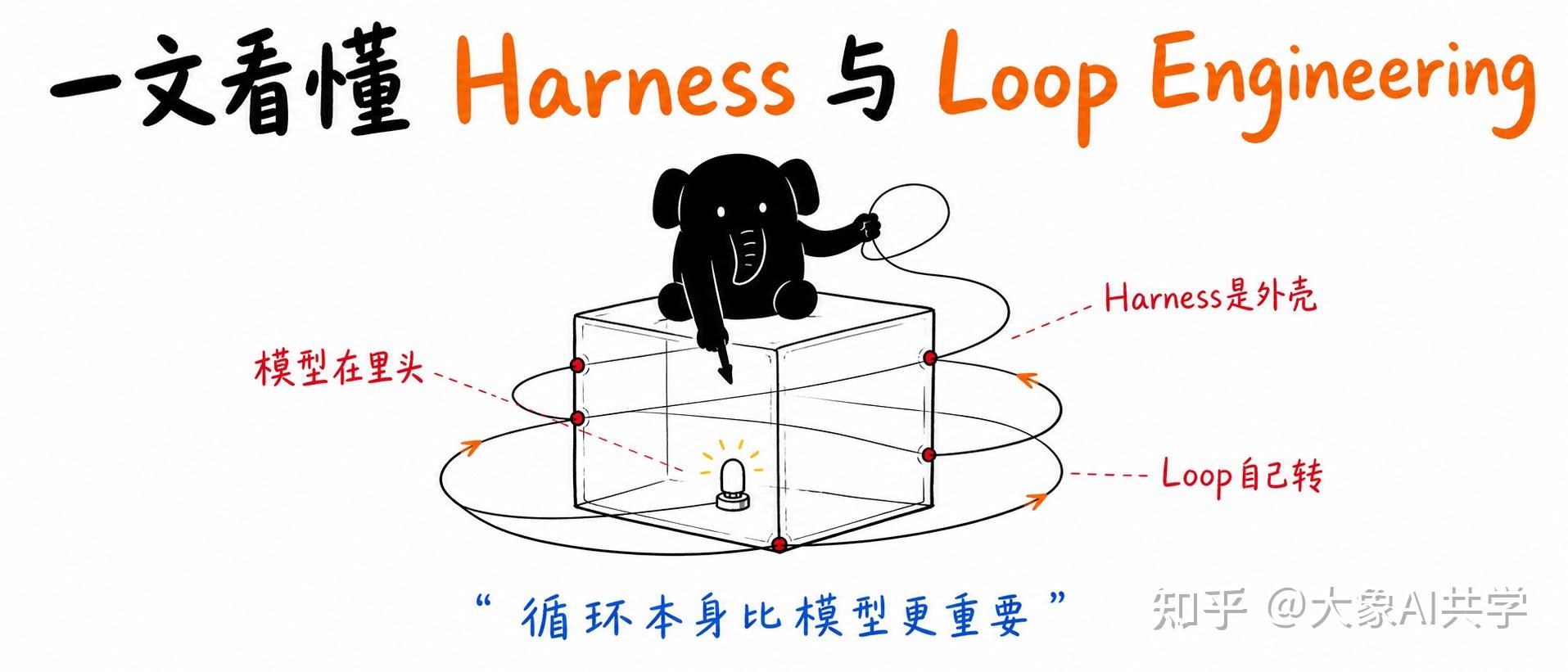 一文看懂 Harness 与 Loop Engineering - 知乎