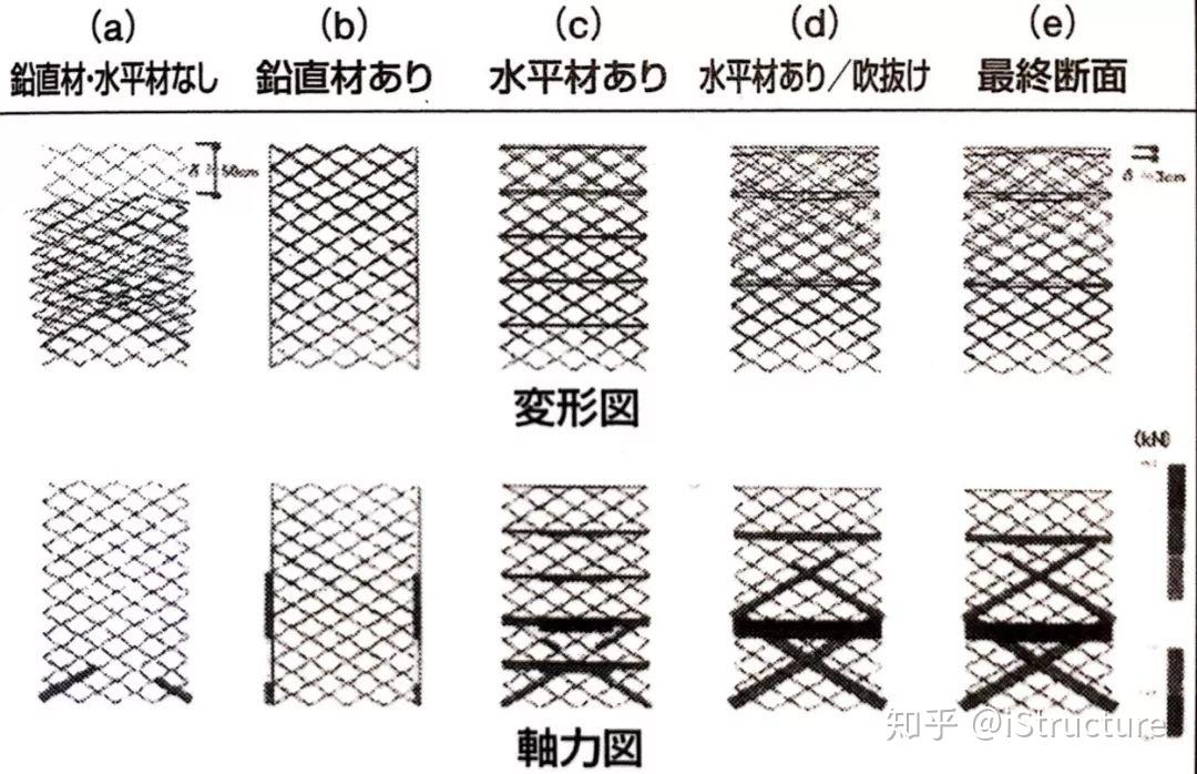 超高层不止框筒--斜交网格结构 Diagrid Structure - 知乎