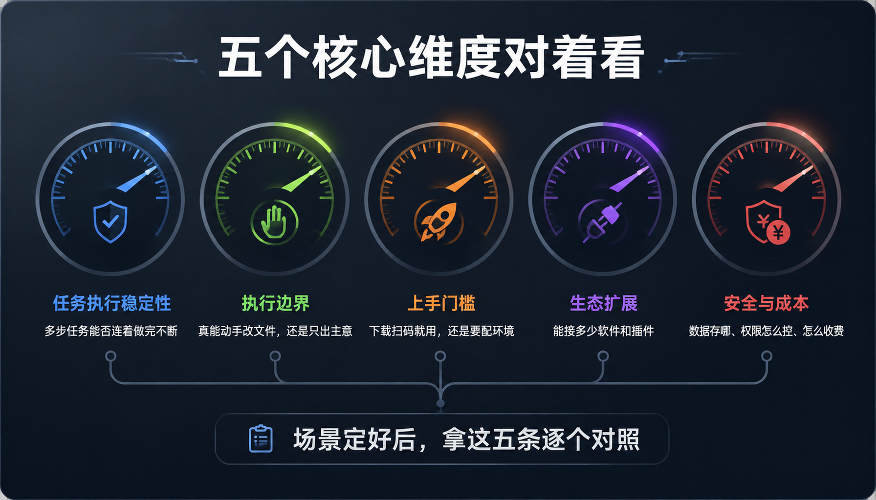 2026年8月办公Agent使用教程：挑选、使用、工具推荐