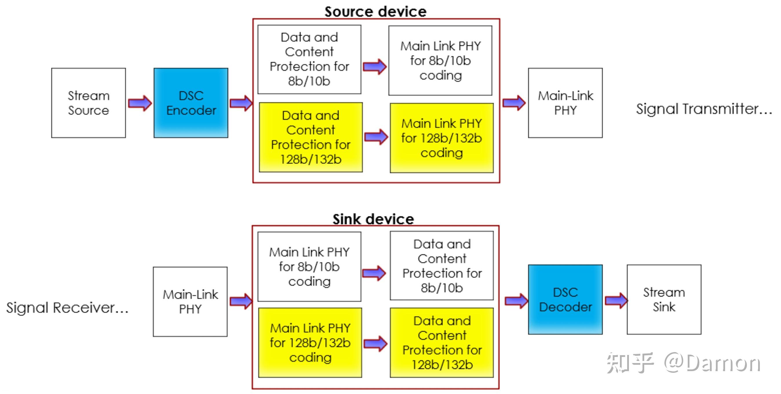Displayport 