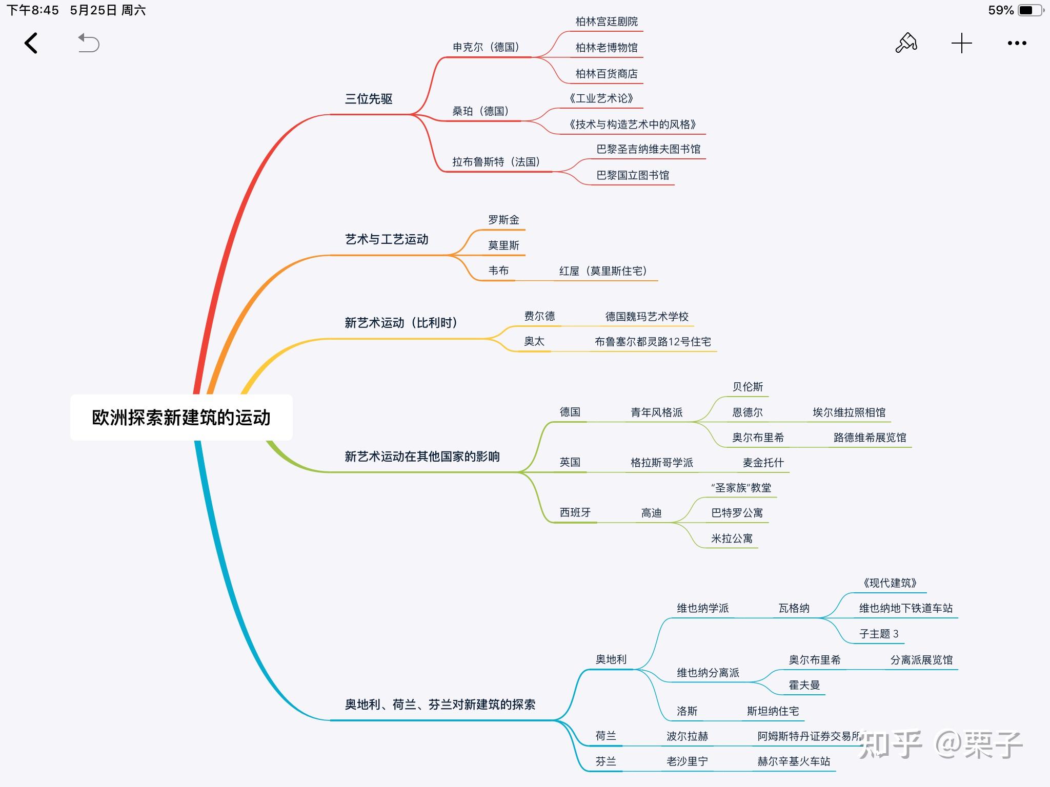 建筑学建筑史考研理论框架思维导图整理