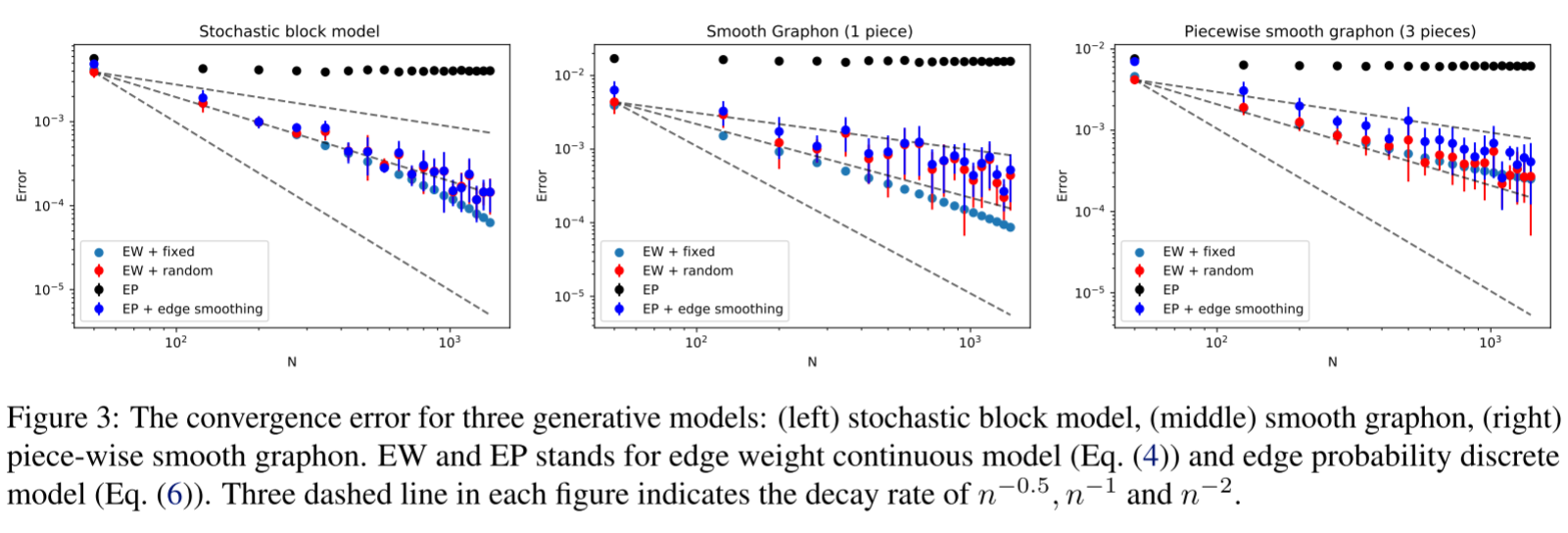 论文笔记 | ICML 2022 | Convergence of Invariant Graph Networks - 知乎