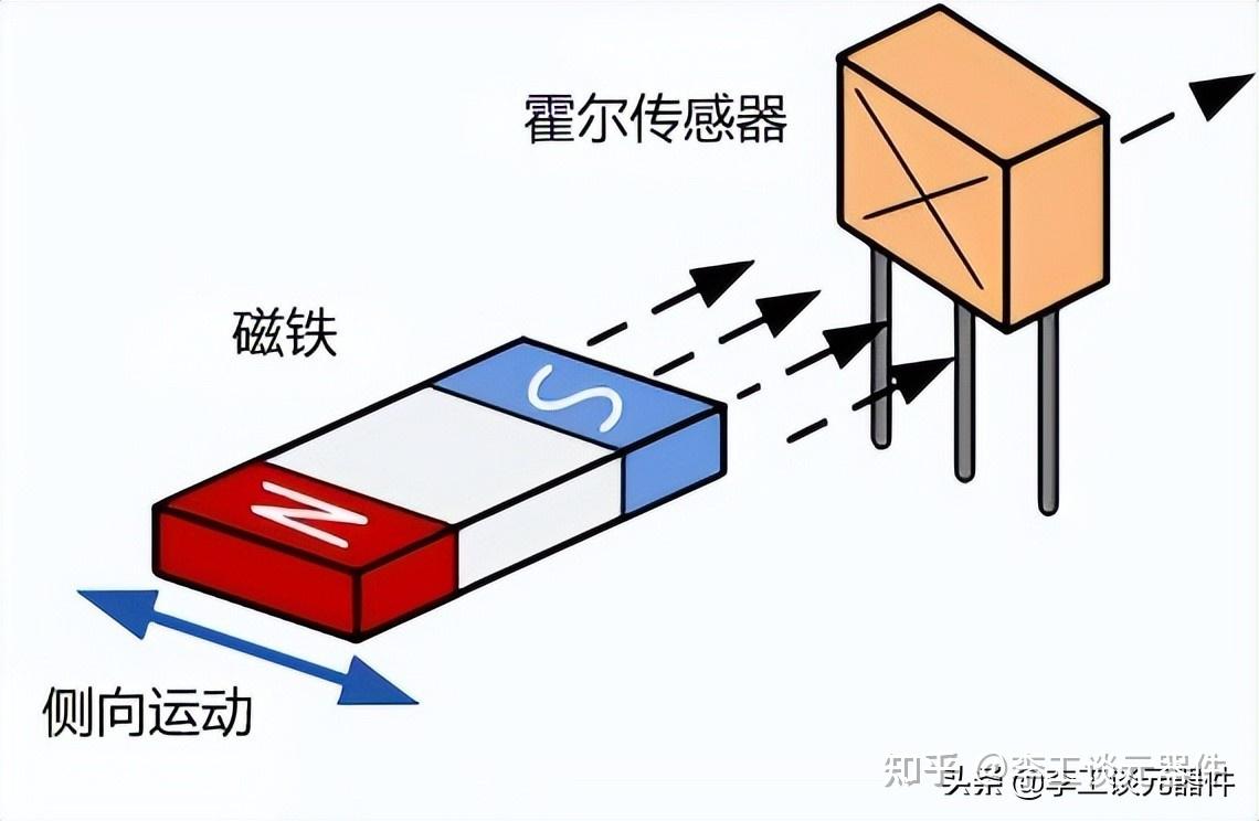 六,霍尔传感器测量方法--磁场的运动路径