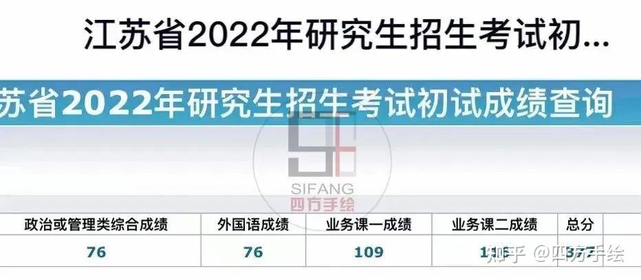 22南京林業園林考研經驗南京林業大學風景園林考研h學長總分377分考研