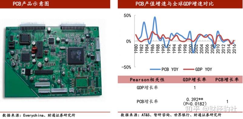 线路板是属于什么行业 v2-b96a9c85fbd5ae89bf63c019ccbb2be9_r.jpg