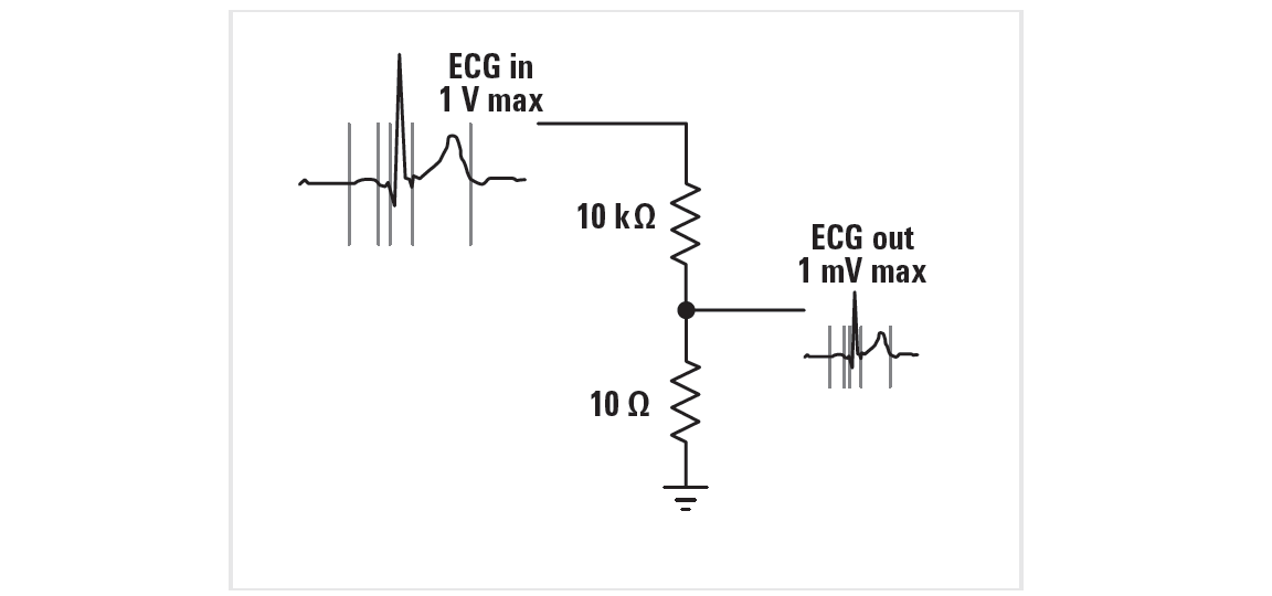 如何生成复杂的心电图ecg波形
