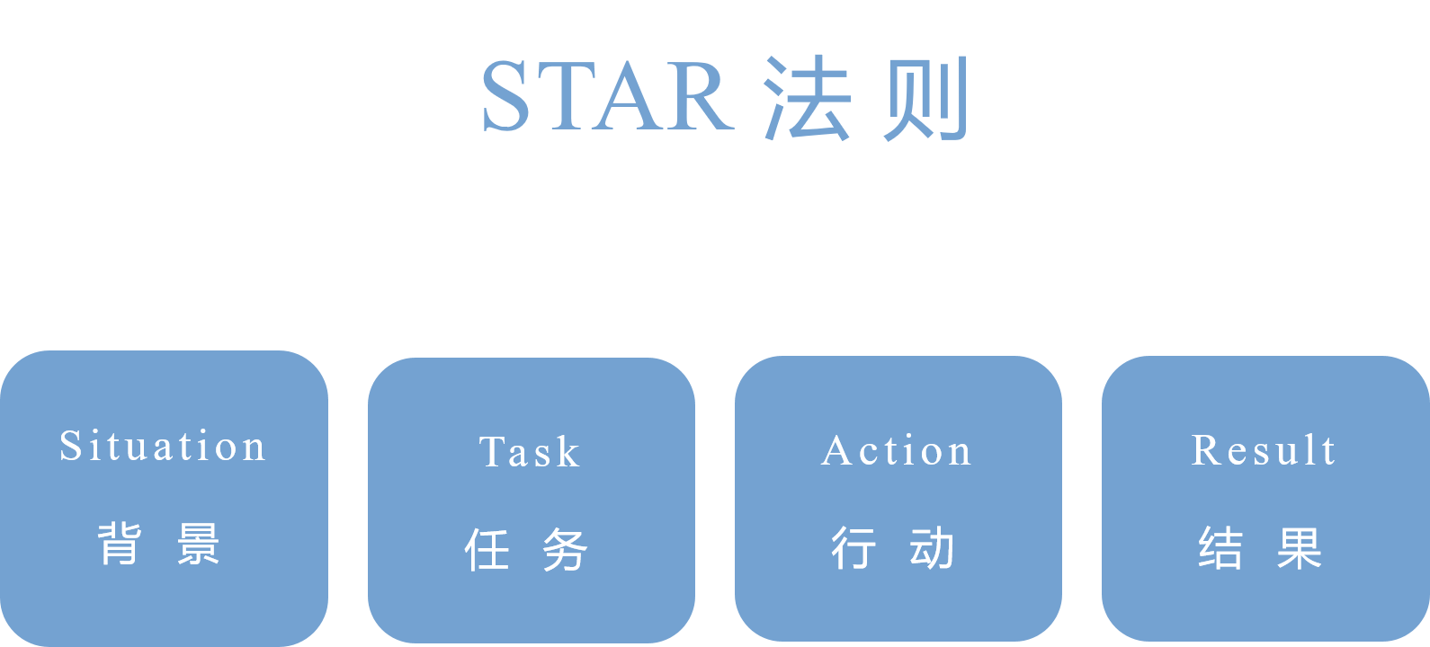有什么经验教训,是你在面试很多次之后才知道的? - 知乎
