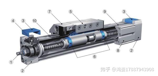 电动滑台的结构及特点 知乎