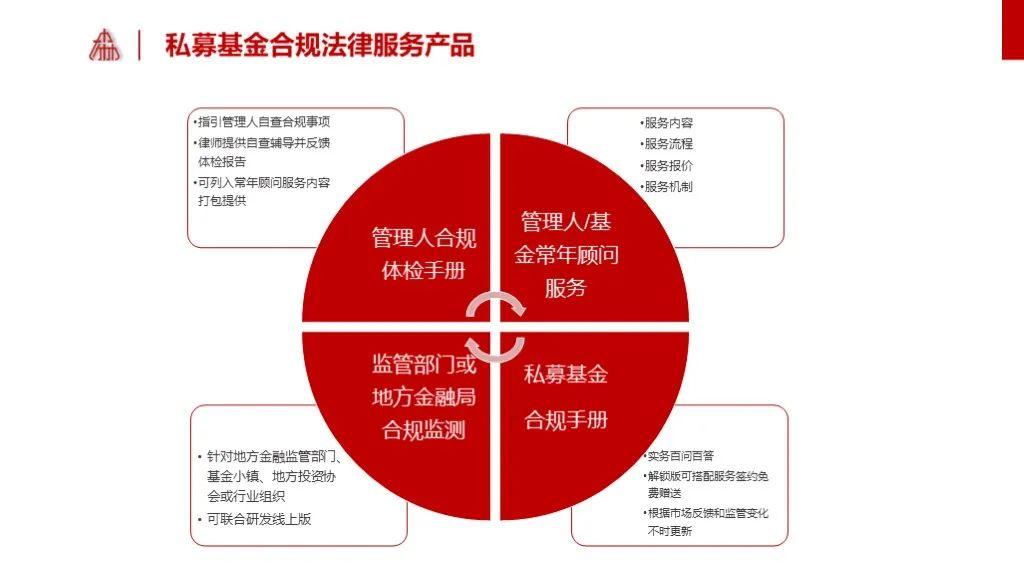 律師兼任基金公司風控私募基金風控合規是否需要10年經驗