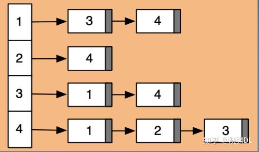 node2vec: Scalable Feature Learning for Networks