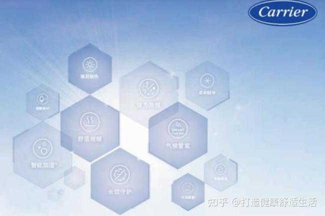 为低碳生活而努力,选择开利mini VWV中央空调,节能、环保! - 知乎
