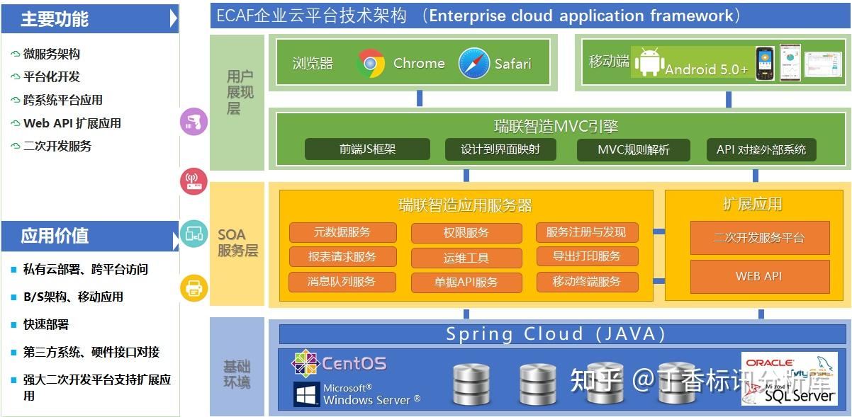 智能制造解决方案:PLM(产品全生命周期管理软件)、ERP(企业资源管理软件)、MES(智能制造执行管理软件)一体化的数字化工厂解决方案 - 知乎