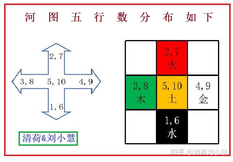 洛河图数字图片