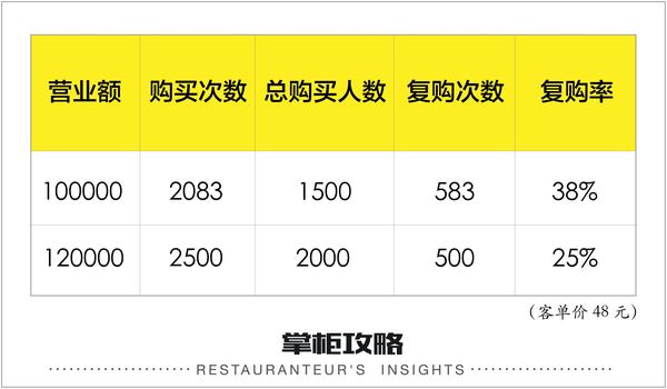 购买次数和购买频率的区别在哪里呢