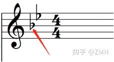 看谱学乐理 #5 - 五线谱各调式及认调技巧 - 知乎