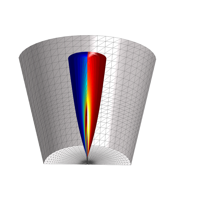 圆喷射燃烧器中合成气的湍流燃烧