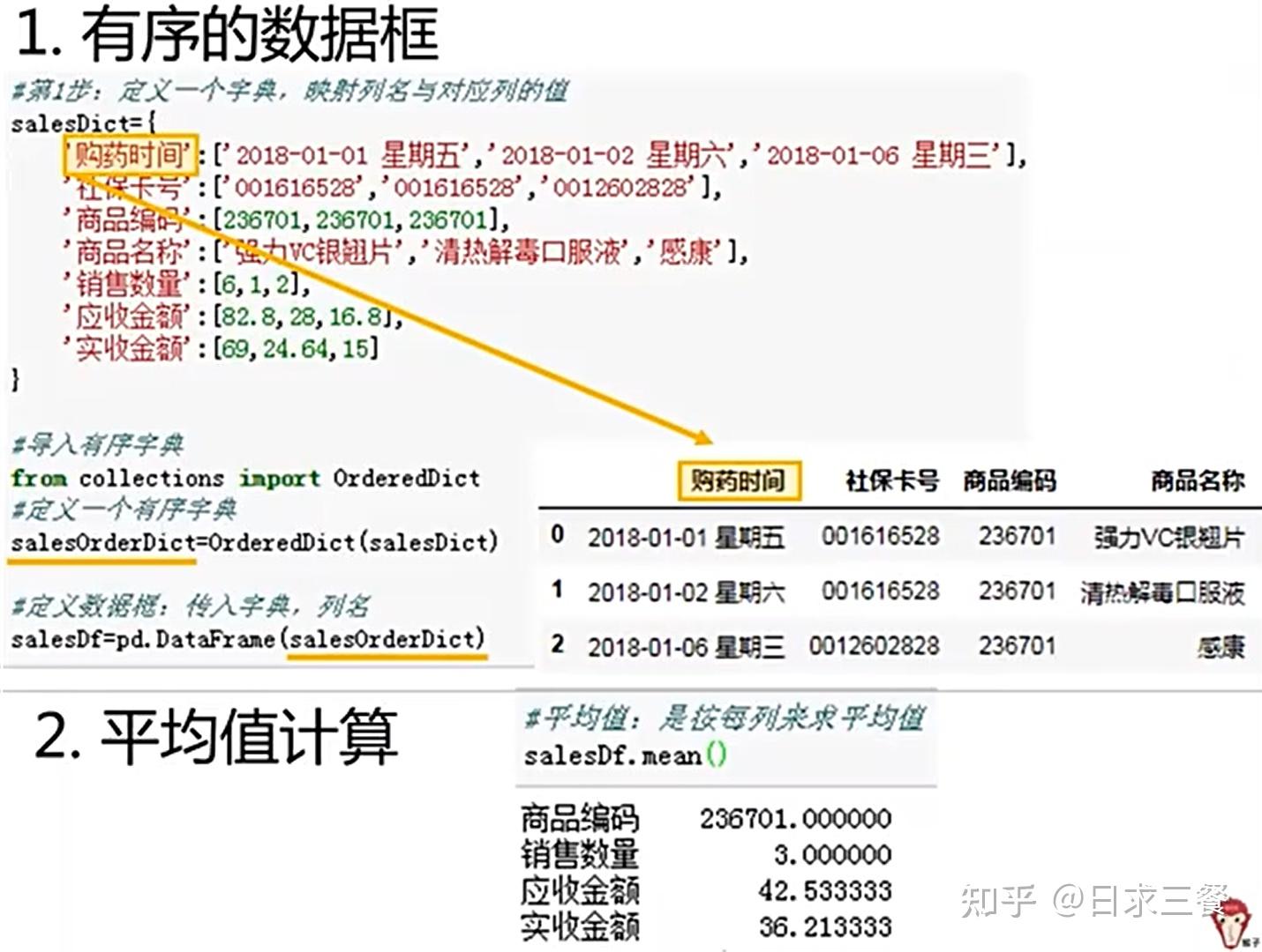 照葫蘆畫瓢利用python進行數據分析