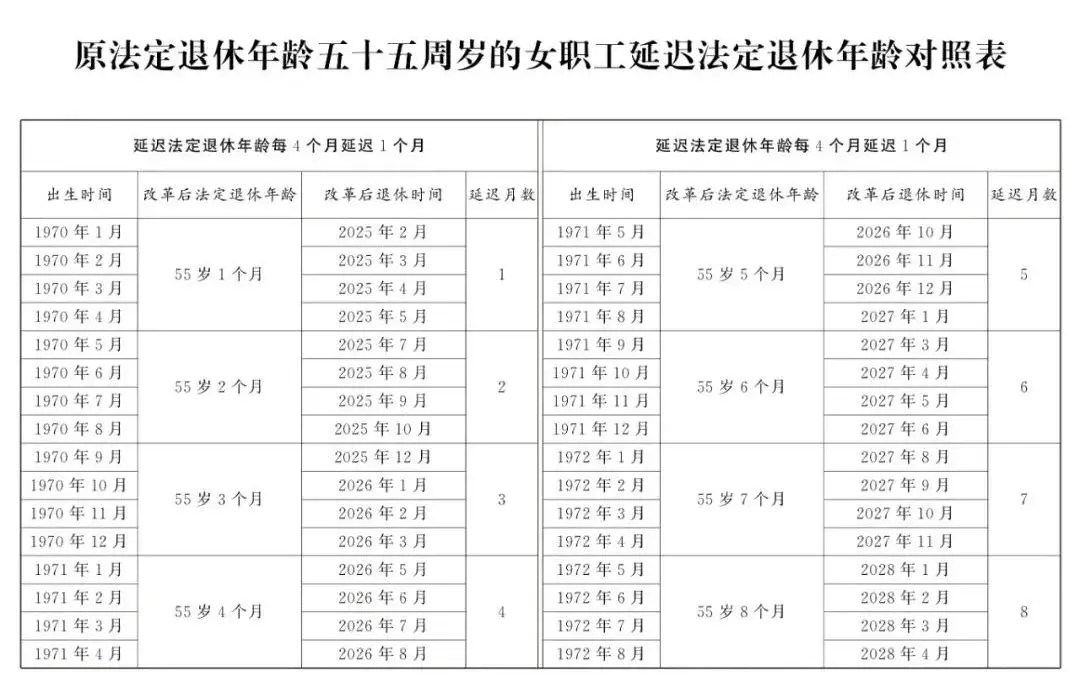 2025年女性退休年龄最新规定 - 知乎