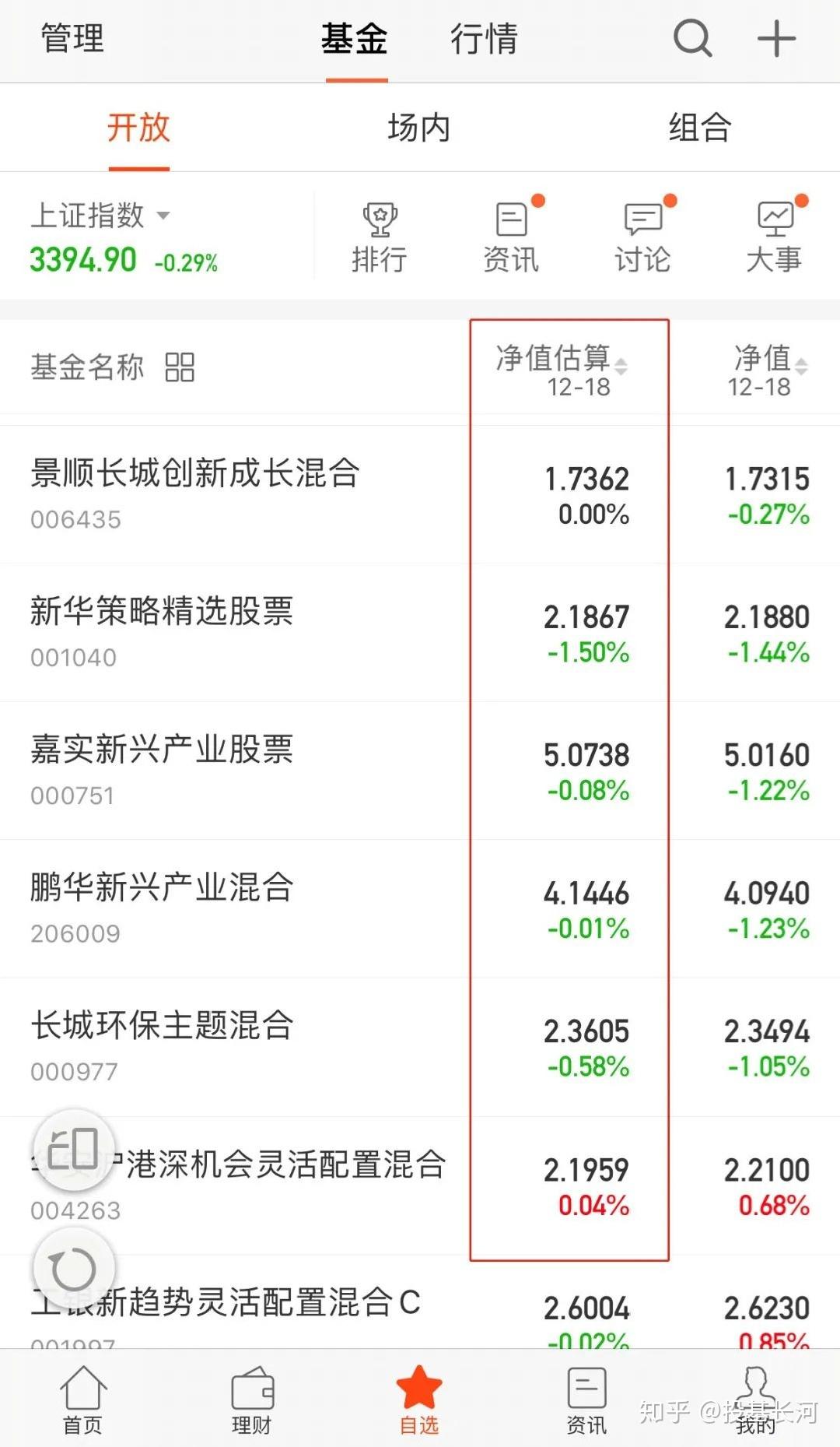 基金的估值與淨值差異這麼大是基金經理偷吃了嗎