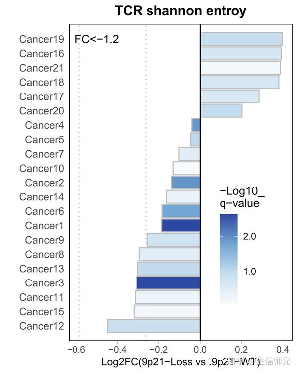 跟着Nature Com学作图 -- 复杂百分比柱状图 - 知乎