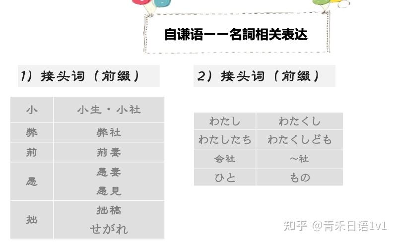 日语敬语题目三招做出来 - 知乎