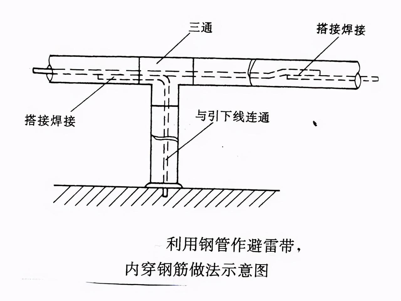 屋面避雷安装优质做法值得学习