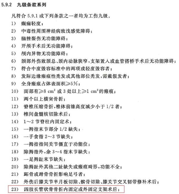 左側脛骨幹粉碎性骨折算傷殘麼 可以定為幾級傷殘?