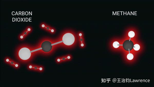 TED演讲：控制甲烷是最快最有效减缓气候变化的方向之一 - 知乎