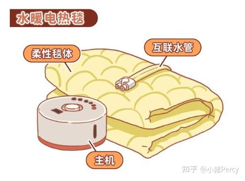 水暖毯/电热毯什么牌子最好最安全质量好:宫菱、苏泊尔、环鼎、史密斯等七大水暖毯/电热毯全面测评对比,水暖毯是不是智商税?水暖毯/电热毯推荐选购攻略,新手买前必看!