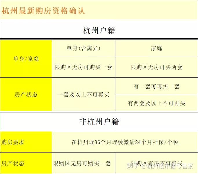 杭州住宅购房流程! - 知乎