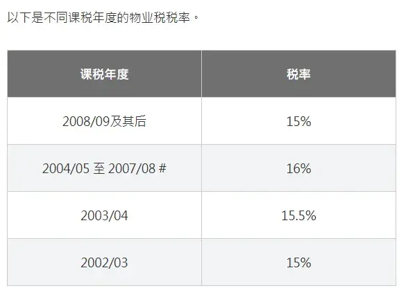 香港税制|香港与内地税负的差距究竟有多大? - 知乎
