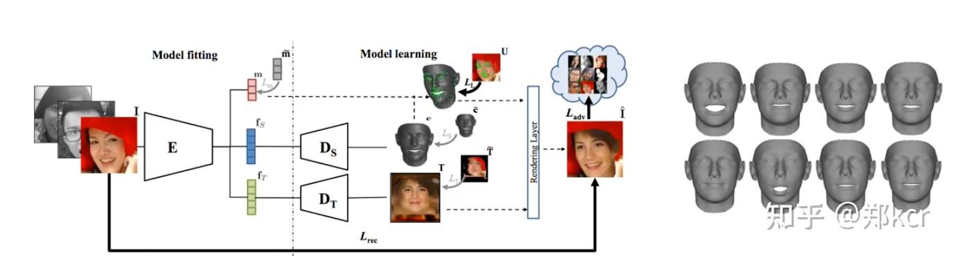 Cvpr2020 Tutorials 3d Face Modeling And Reconstruction 知乎