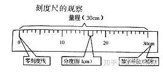如何利用刻度尺进行长度测量 - 知乎