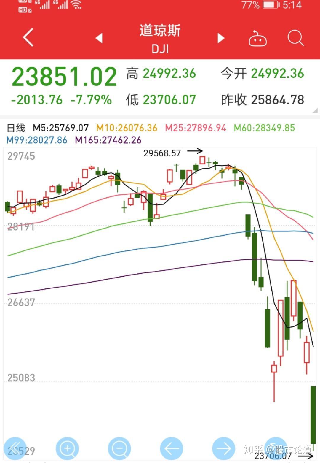 股市资讯官网_今日大盘行情分析+热门牛股推荐_股民必看的投资指南刚刚！港股下挫A50跌超2%亚太股市全线下跌黄金突然拉升……