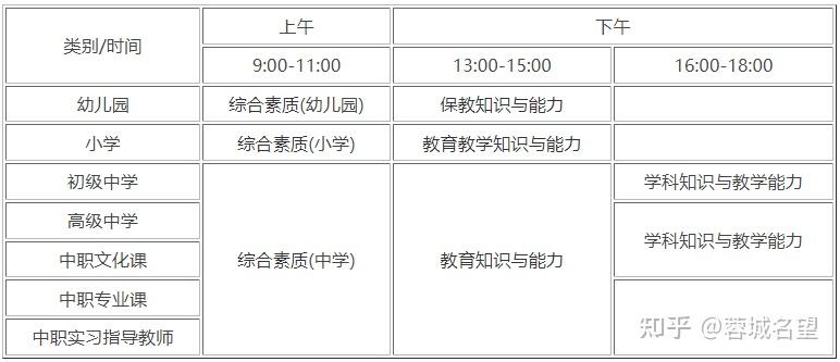 2022年下半年的教師資格證考試時間是10月29日,考試時間表如下:2022