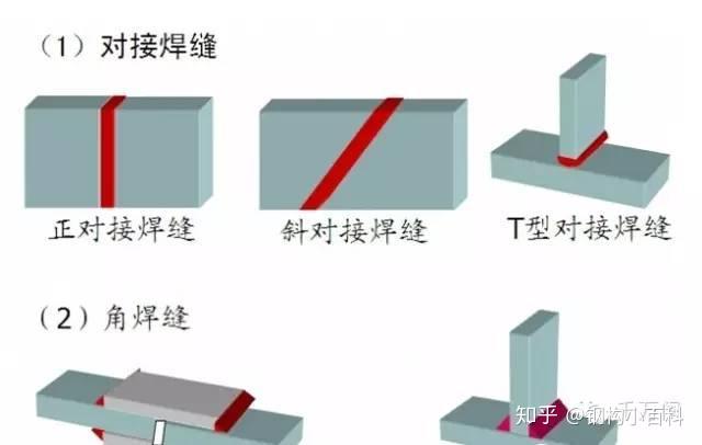 图解钢结构工程基本知识 - 知乎
