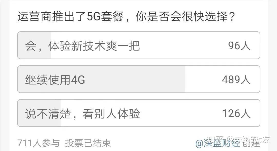5G套餐大比拼,你会选择谁?网友:我选择4G - 知乎