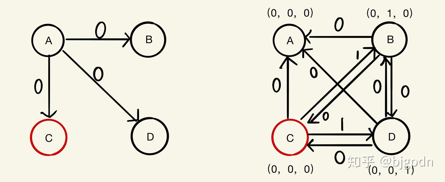 实用拜占庭容错机制理解- 知乎