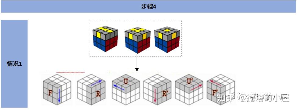 如何实现三方协议签订