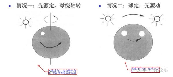 光流简介 - 知乎
