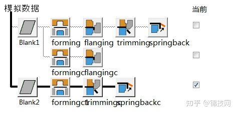 DYNAFORM视频教程 - 知乎