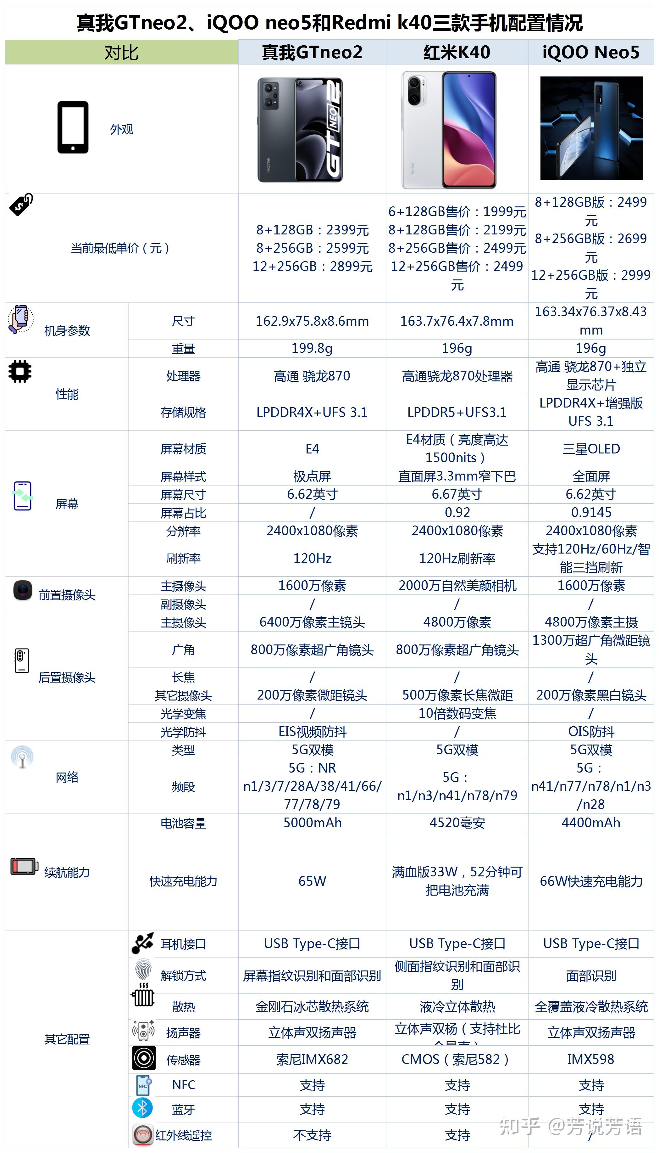 realmegtneo2iqooneo5和redmik40之间该如何选