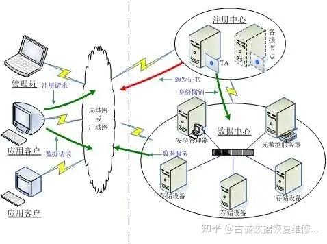 什么是数据储存？ - 知乎
