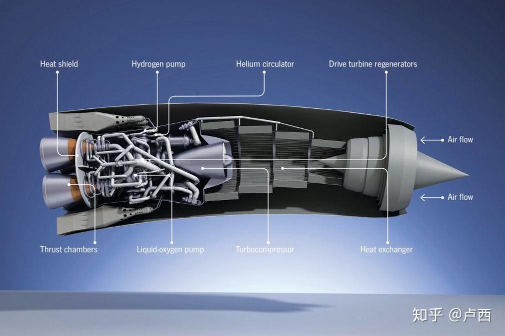 穿行于地面与太空的动力——sabre涡喷火箭变循环发动机