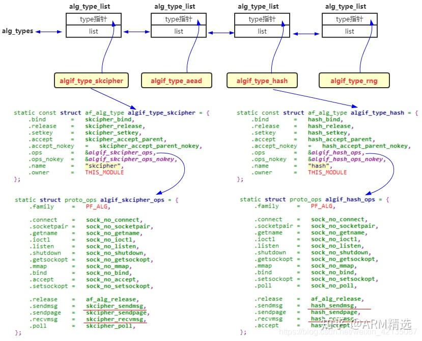 linux kernel crypto