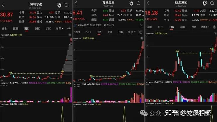 通达信【风云再起】指标,主图、副图、选股,突破巨量阴后再次起势,【手机电脑通达信通用】源码分享 - 知乎